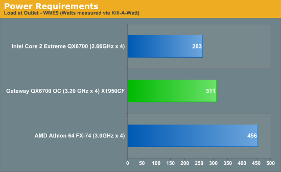 Power Requirements